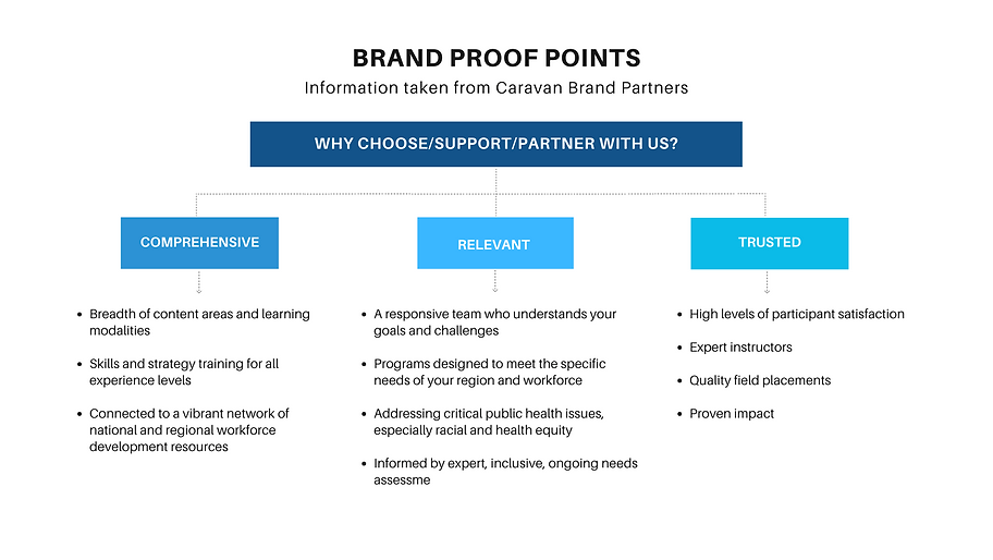 Brand Proof Point PHTCN