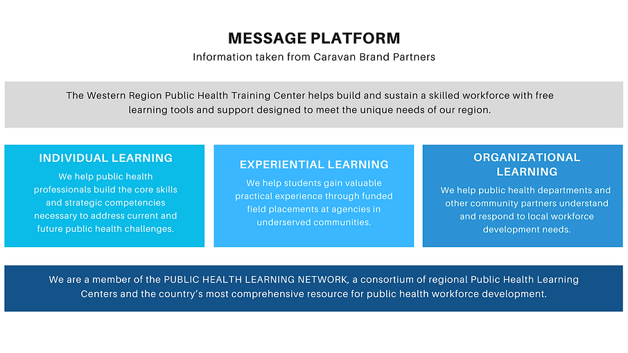Message Platform PHTCN