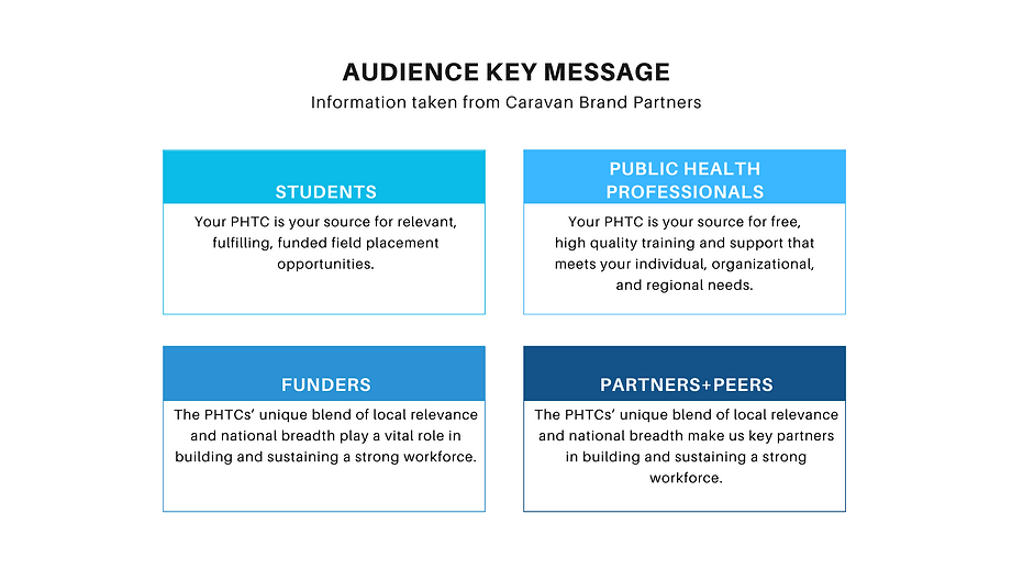 Audience Key Message