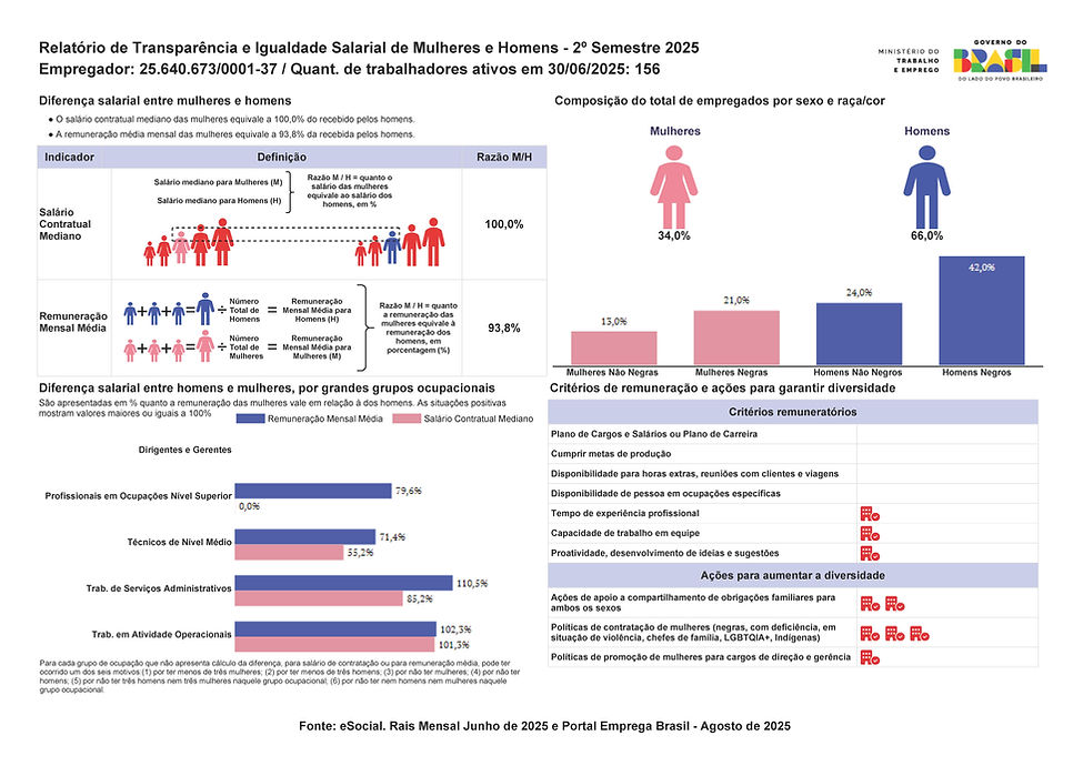RELATORIO 2° 2025 CICLO TRANSPARENCIA SALARIAL 15-10-2025.jpg