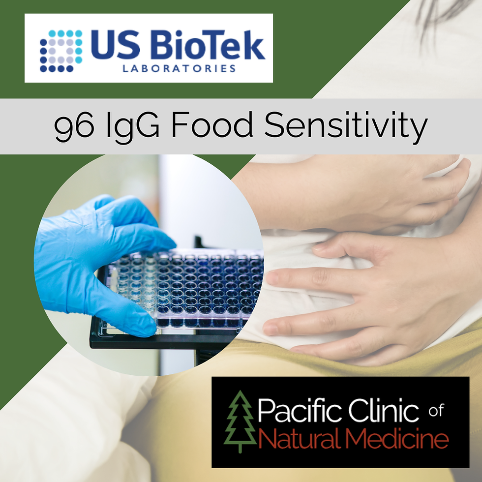 Food Sensitivity testing kit