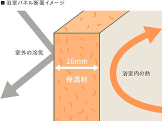 保温材.jpg