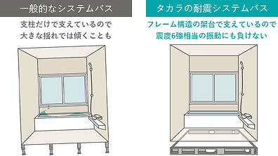 耐震システムバス.jpg