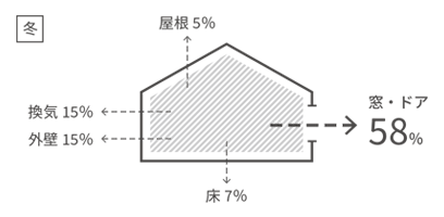 サーモスA 熱欠損.png
