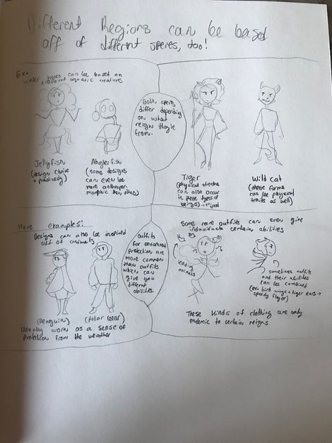 Different species and outfits