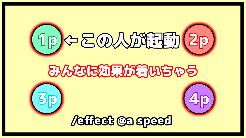 マルチ非対応を対応させるコマンド Minecraft コマンド講座