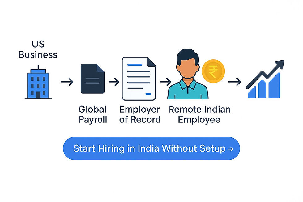 How to Hire Employees in India Without a Local Entity for US Companies