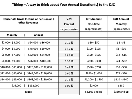 How do I decide what to give as my donation to the DJC this year?