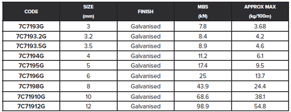 WIRE ROPE WLL CHARTS