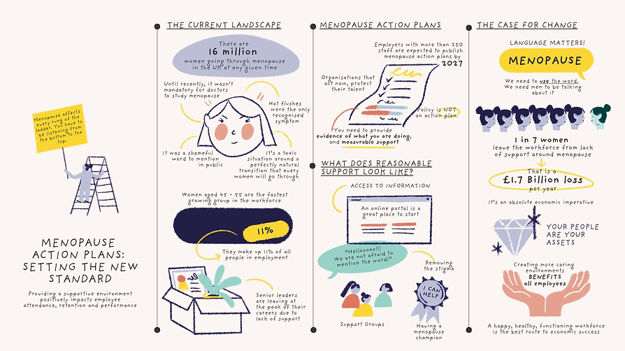 MENOPAUSE ACTION PLANS HOW TO SET THE NEW STANDARD (3).png