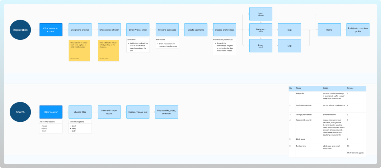 userflow.png