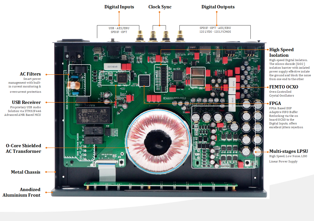 Denafrips Hermes Digital Converter 14 Hermes Info.png