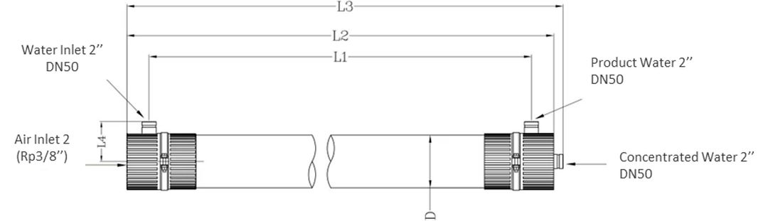 Pressurised Membrane Module.jpg