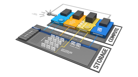 storage-and-compute (1).png