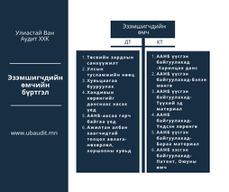 Эзэмшигчдийн өмчийн бүртгэл