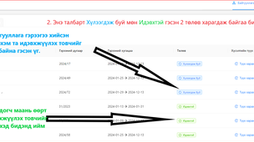 Танай санхүүгийн тайлан хэрхэн баталгаажих вэ？