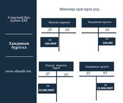 Хандивын бүртгэл