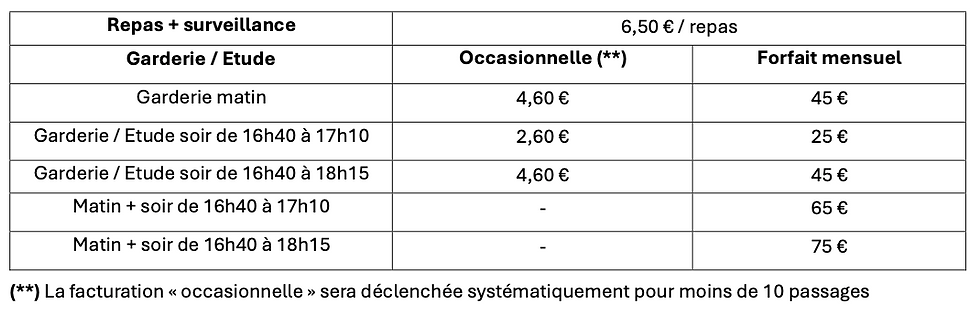 réglement financier