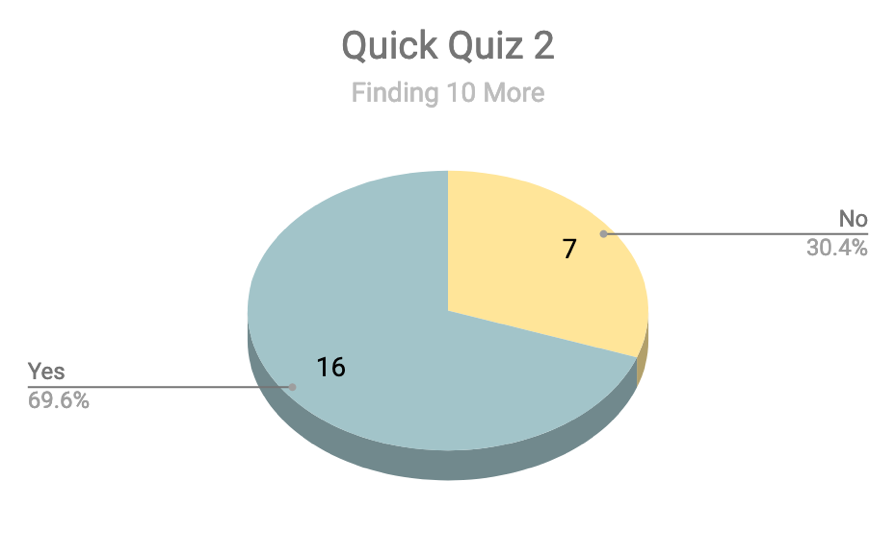 QQ2A