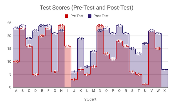 TestScores.png