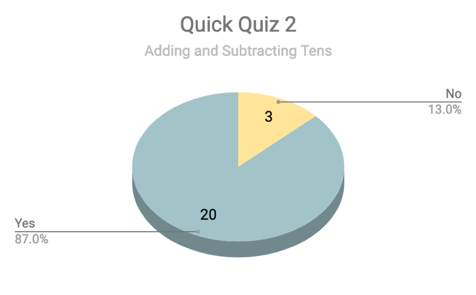 QQ2C