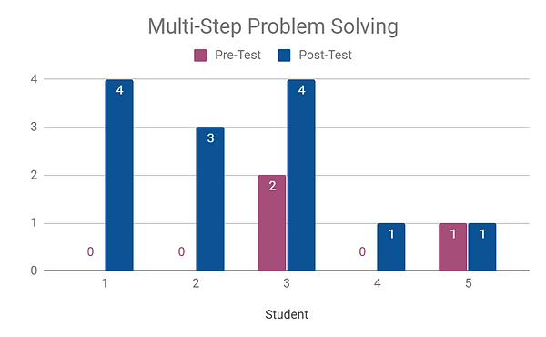 ProblemSolving.png
