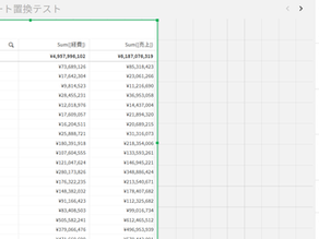 テーブルがなくなったら表形式レポートでの参照ってどうなるの!?