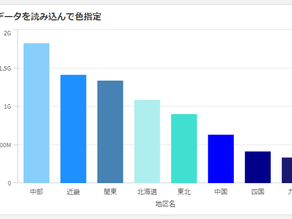 イメージカラーでグラフを彩る~チャートに項目値に応じた色を設定する方法~