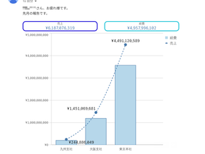 HTMLメールでQlik Senseのレポート送付