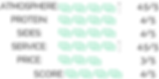 Fine Dining Ranking (1).png
