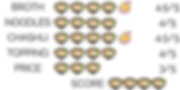 Ramen Ranking (1).png