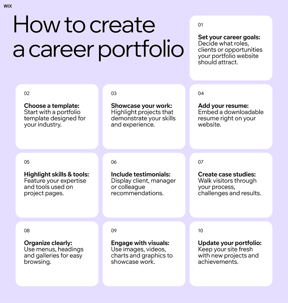 how to create a career portfolio