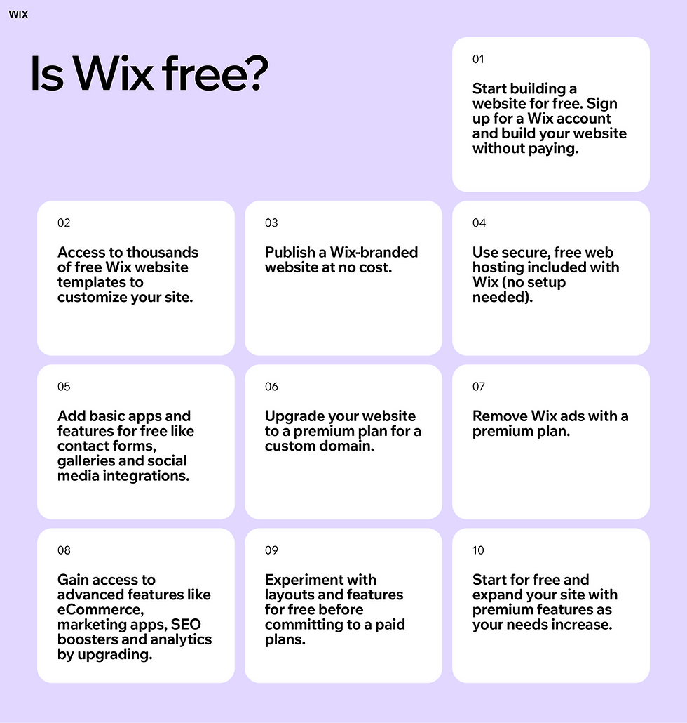 is wix free