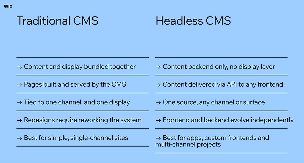 Headless CMS vs. traditional CMS