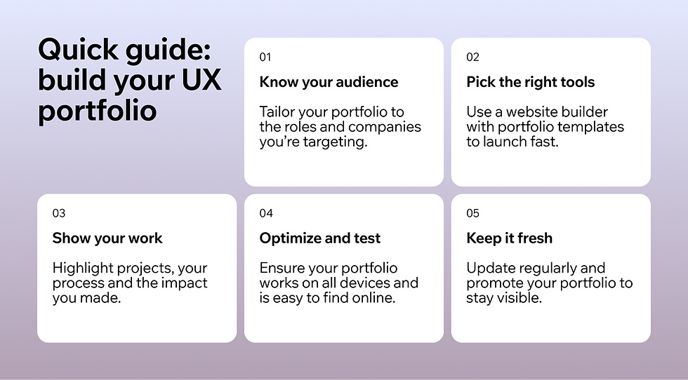Quick guide on building a UX portfolio with five tips: know your audience, pick tools, show work, optimize, and keep it fresh. Light purple background.