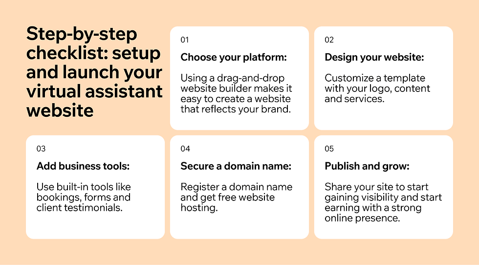 step by step checklist setup and launch your virtual assistant website