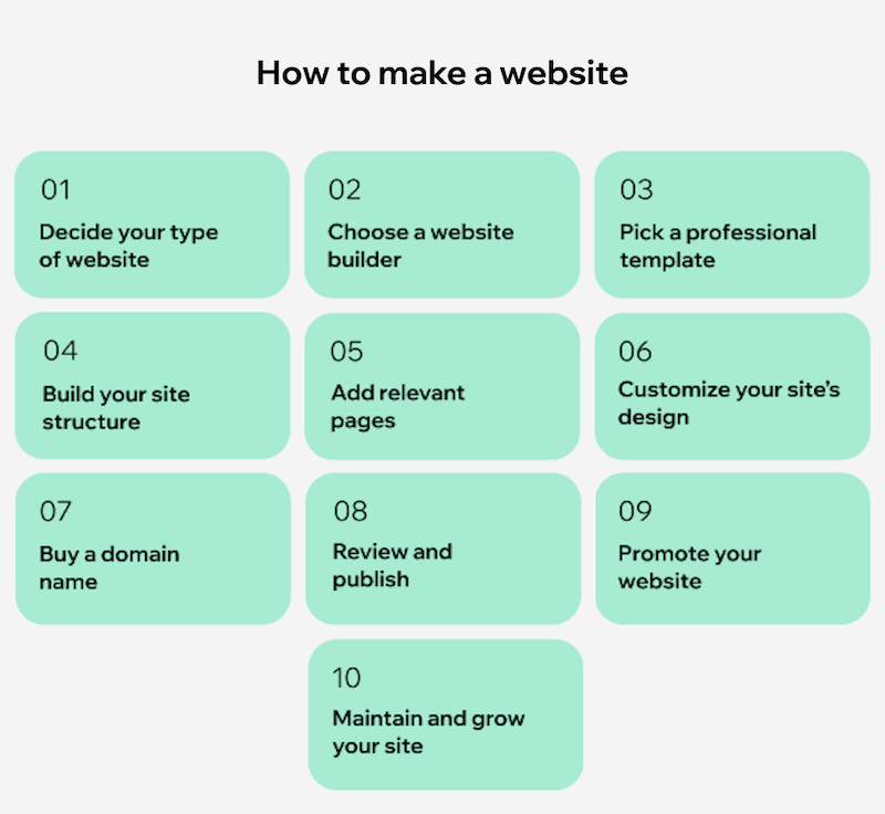 how to make a therapy website infographic
