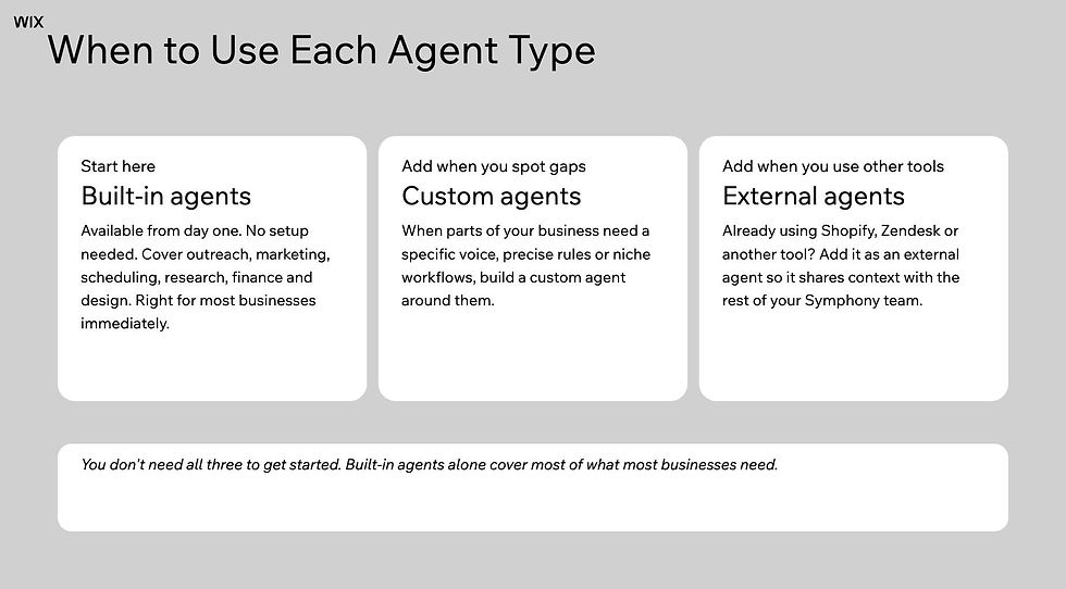 symphony by wix agents when to use each agent