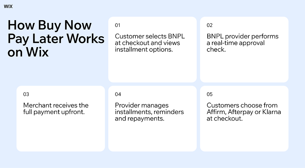How buy now pay later works on Wix