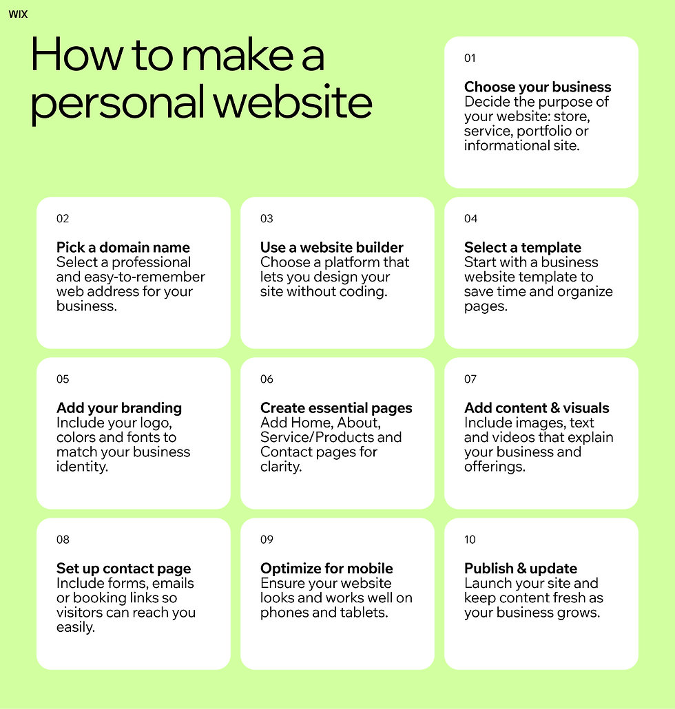 how to make a personal website