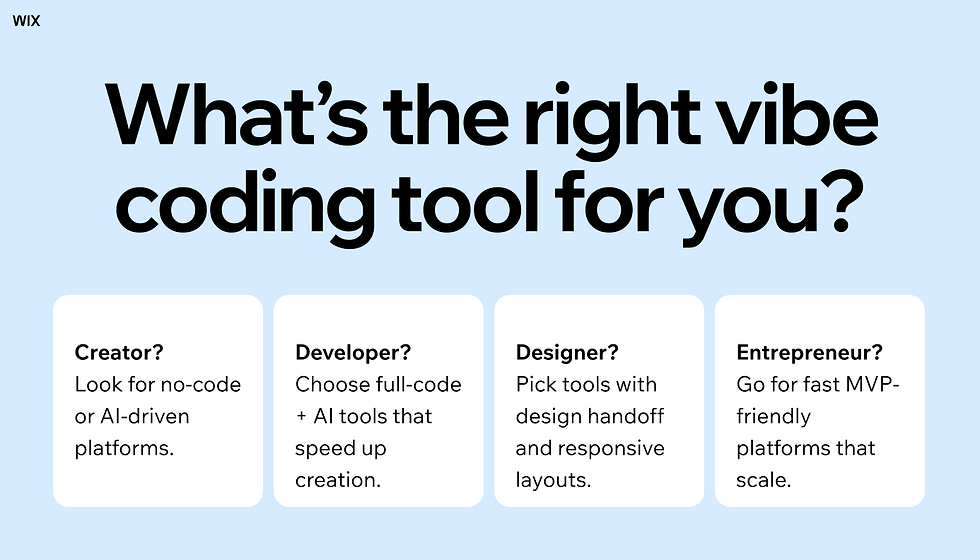 what's the right vibe coding tool for you? infographic