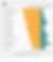 A horizontal bar chart showing the most impactful income generator for marketers by method and niche