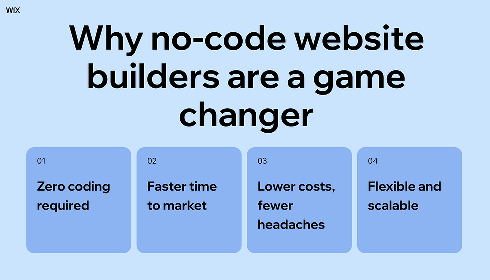 why no-code website builders are a game changer infographic