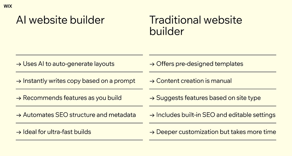 traditional vs ai website builder