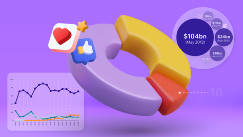 social media statistics