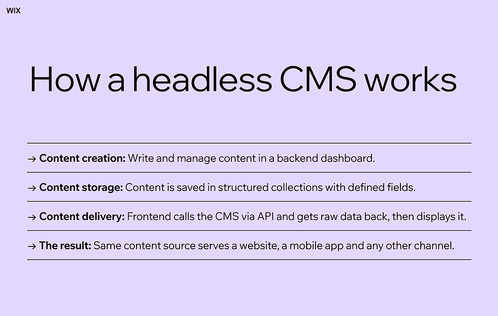 How a headless CMS works