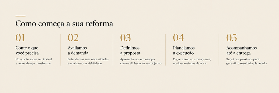 Etapas da reforma: da necessidade à entrega final.