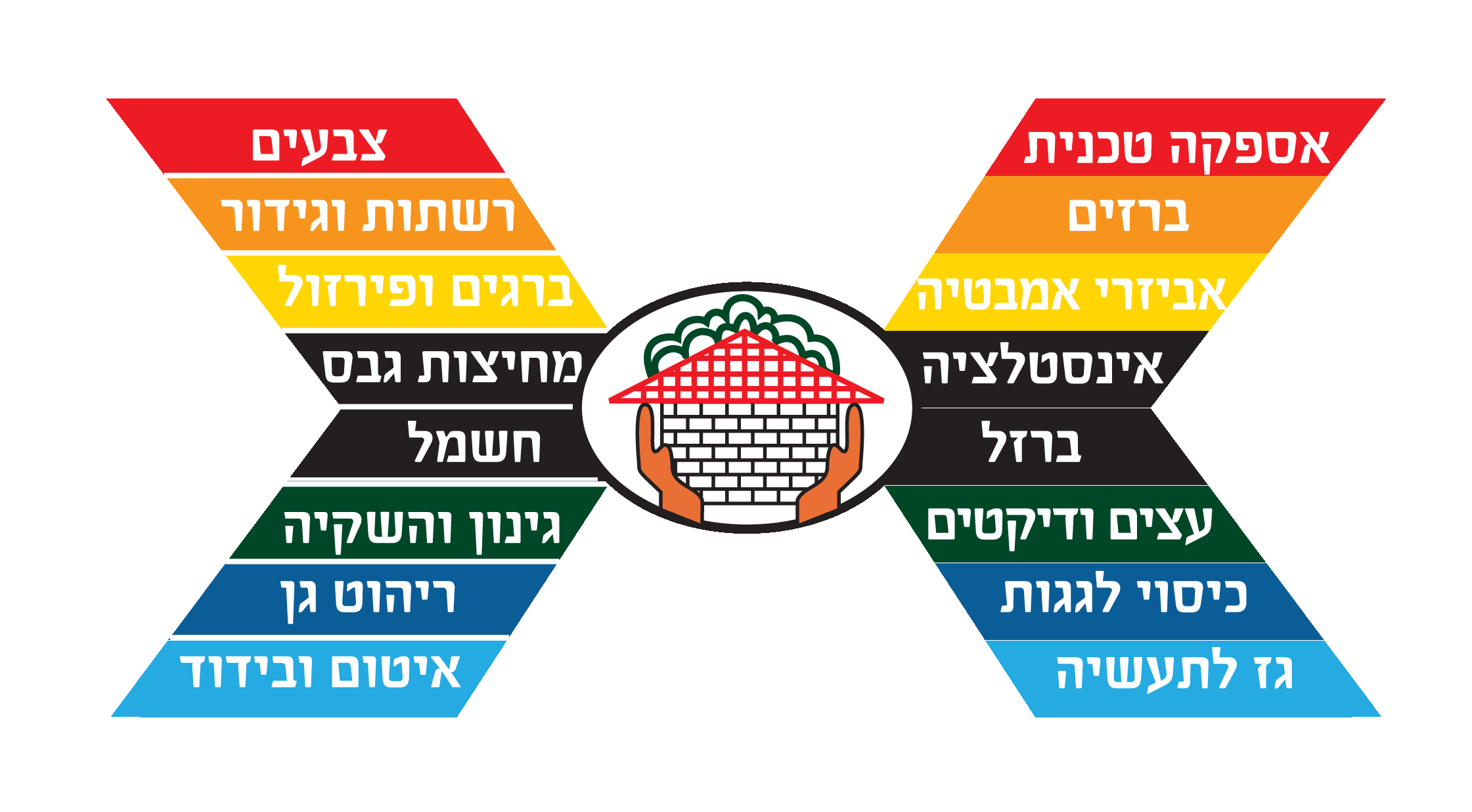 עמנואל שלם גדרות רשתות