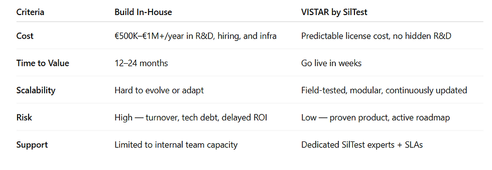 VISTAR™: The AI Platform Redefining Semiconductor Product Development
