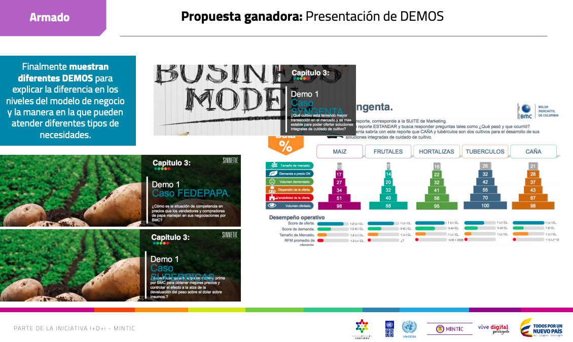 Innovación abierta para aprovechar datos